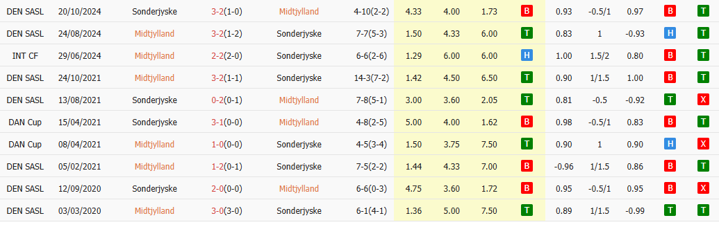 Thành tích đối đầu và lợi thế sân bãi